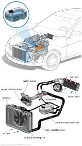 See B0829 repair manual